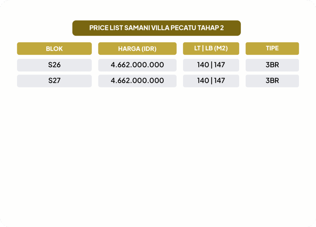 pricelist samani villa pecatu